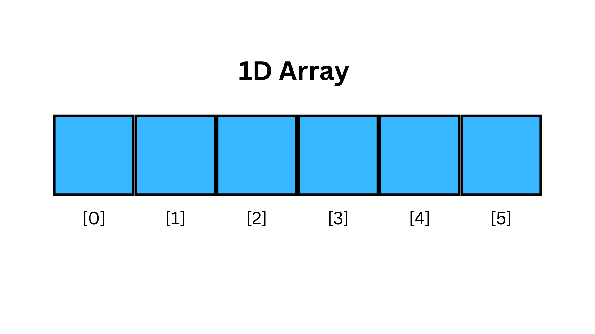 1d array