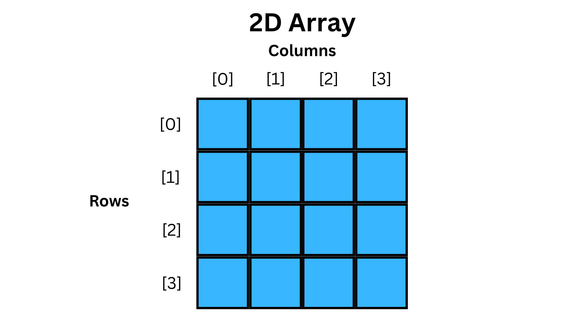 2d array